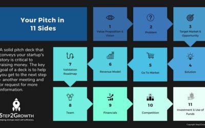 Creating An Effective Pitch Deck in 11 Slides