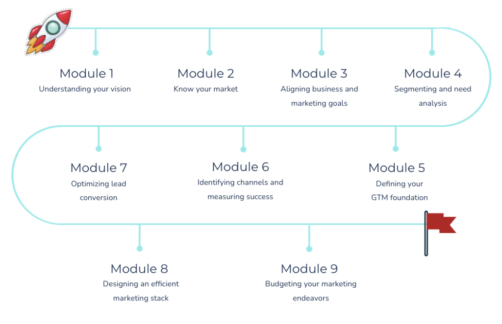 Go To Masterclass Modules.